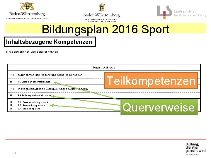 Bildungsplan 2016 Sport Inhaltsbezogene Kompetenzen Die Schülerinnen und Schüler können kognitiv/reflexiv (1) Maßnahmen des