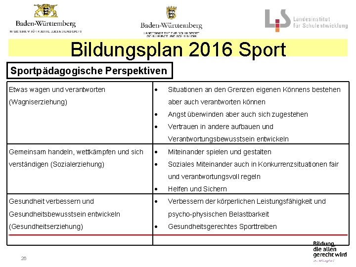 Bildungsplan 2016 Sportpädagogische Perspektiven Etwas wagen und verantworten (Wagniserziehung) Situationen an den Grenzen eigenen
