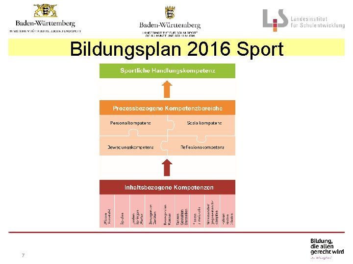 Bildungsplan 2016 Sport 7 