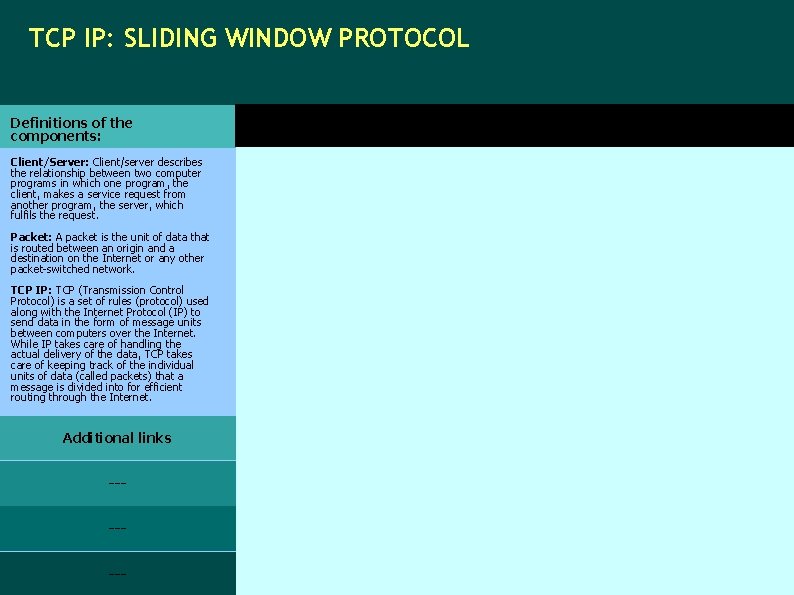 TCP IP: SLIDING WINDOW PROTOCOL Definitions of the components: Client/Server: Client/server describes the relationship