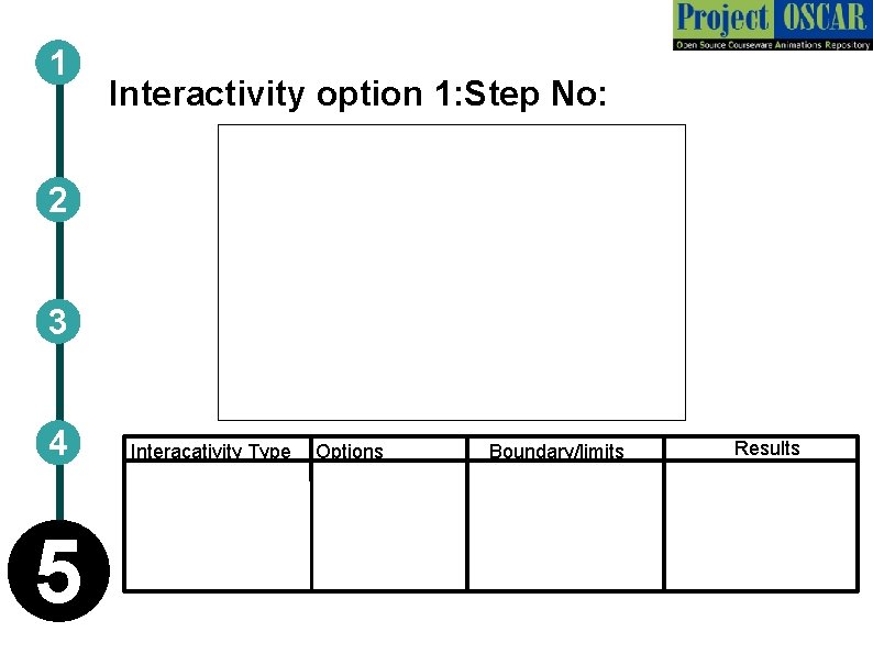 1 Interactivity option 1: Step No: 2 3 4 5 Interacativity Type Options Boundary/limits