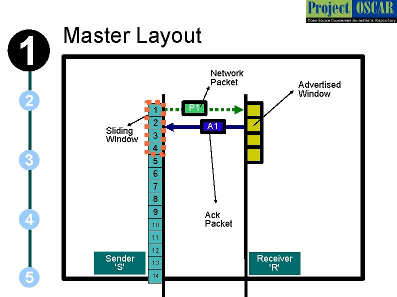 1 Master Layout Network Packet 2 Sliding Window 3 4 1 2 3 4