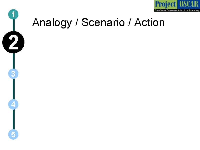 1 2 3 4 5 Analogy / Scenario / Action 