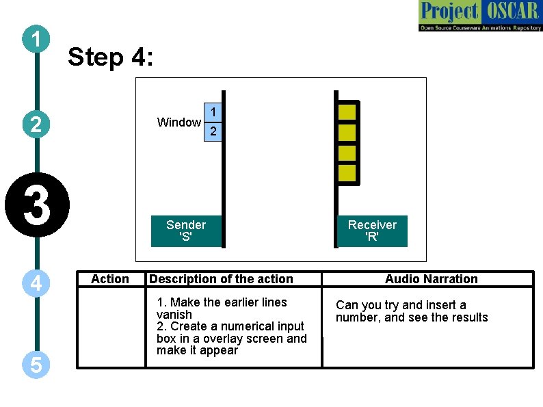 1 Step 4: 2 Window 3 4 5 1 2 Sender 'S' Action Description