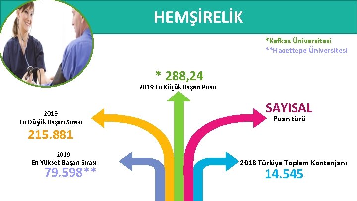 HEMŞİRELİK *Kafkas Üniversitesi **Hacettepe Üniversitesi * 288, 24 2019 En Küçük Başarı Puan 2019