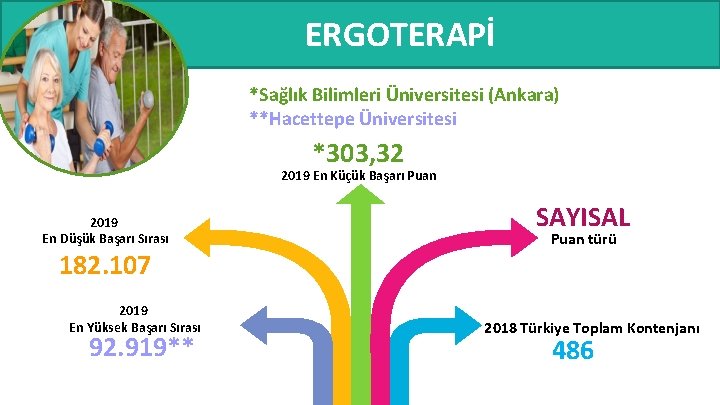 ERGOTERAPİ *Sağlık Bilimleri Üniversitesi (Ankara) **Hacettepe Üniversitesi *303, 32 2019 En Küçük Başarı Puan