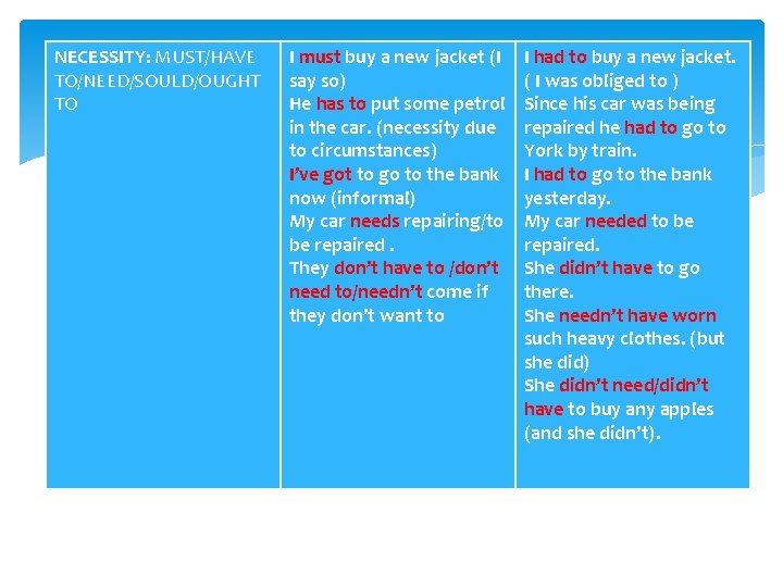 NECESSITY: MUST/HAVE TO/NEED/SOULD/OUGHT TO I must buy a new jacket (I say so) He