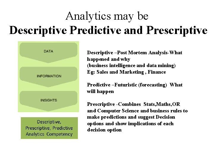 Analytics may be Descriptive Predictive and Prescriptive Descriptive –Post Mortem Analysis-What happened and why