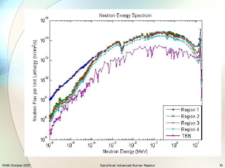 WMS October 2007 Subcritical Advanced Burner Reactor 10 