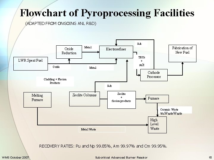 Flowchart of Pyroprocessing Facilities (ADAPTED FROM ONGOING ANL R&D) Salt Oxide Reduction Metal TRUs