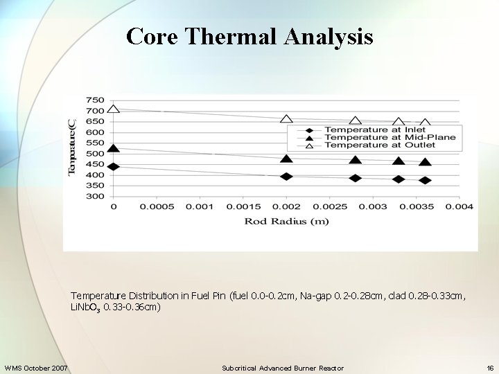 Core Thermal Analysis Temperature Distribution in Fuel Pin (fuel 0. 0 -0. 2 cm,