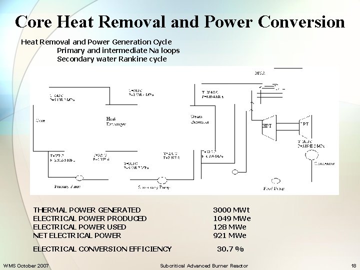 Core Heat Removal and Power Conversion Heat Removal and Power Generation Cycle Primary and