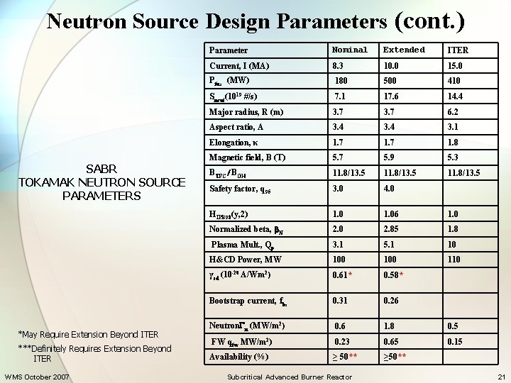 Neutron Source Design Parameters (cont. ) SABR TOKAMAK NEUTRON SOURCE PARAMETERS *May Require Extension