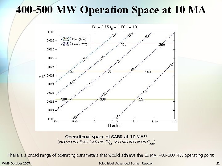 400 -500 MW Operation Space at 10 MA Operational space of SABR at 10