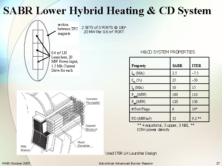SABR Lower Hybrid Heating & CD System section between TFC magnets 0. 6 m