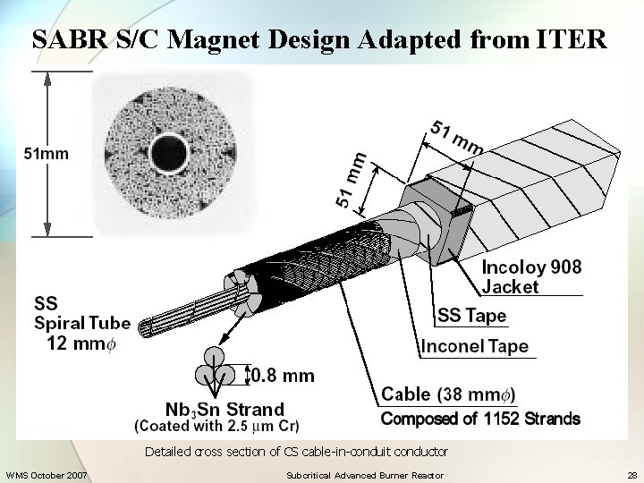 SABR S/C Magnet Design Adapted from ITER Detailed cross section of CS cable-in-conduit conductor