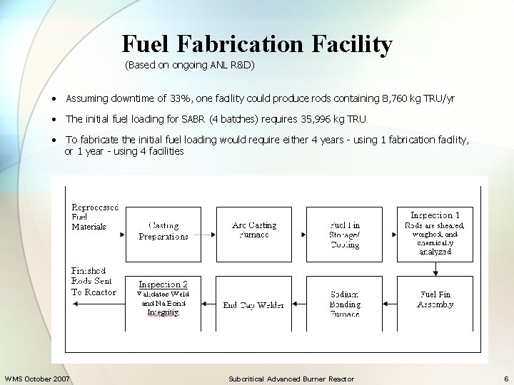 Fuel Fabrication Facility (Based on ongoing ANL R&D) • Assuming downtime of 33%, one