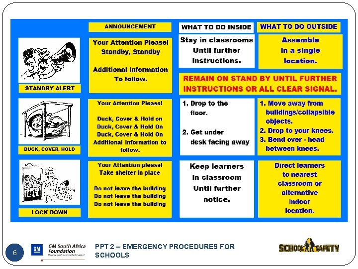 6 PPT 2 – EMERGENCY PROCEDURES FOR SCHOOLS 