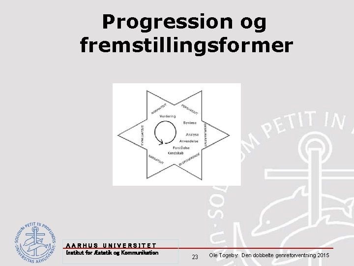 Progression og fremstillingsformer AARHUS UNIVERSITET Institut for Æstetik og Kommunikation 23 Ole Togeby: Den