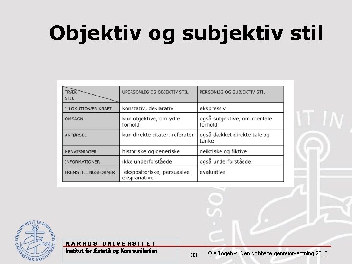 Objektiv og subjektiv stil AARHUS UNIVERSITET Institut for Æstetik og Kommunikation 33 Ole Togeby: