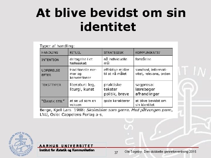 At blive bevidst om sin identitet AARHUS UNIVERSITET Institut for Æstetik og Kommunikation 37