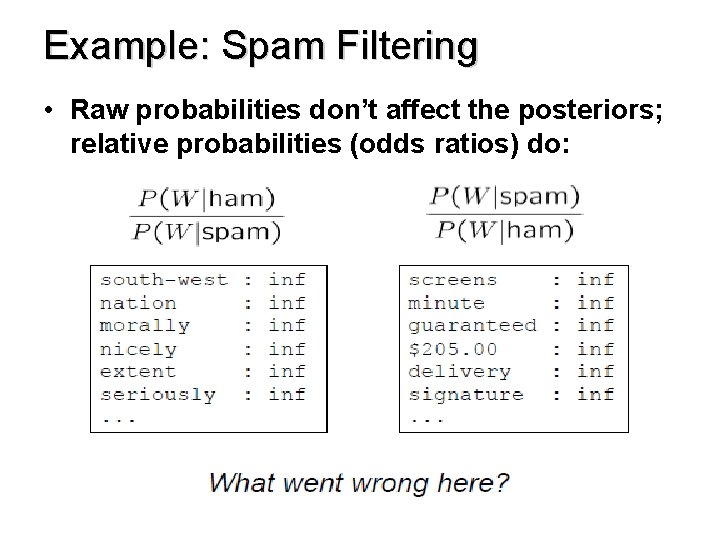 Example: Spam Filtering • Raw probabilities don’t affect the posteriors; relative probabilities (odds ratios)