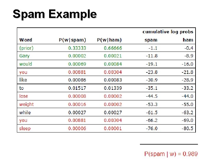 Spam Example 