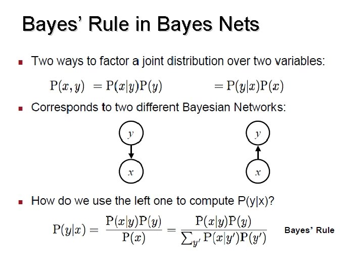 Bayes’ Rule in Bayes Nets 