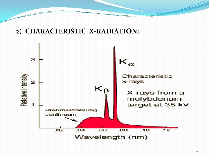 2) CHARACTERISTIC X-RADIATION: 11 