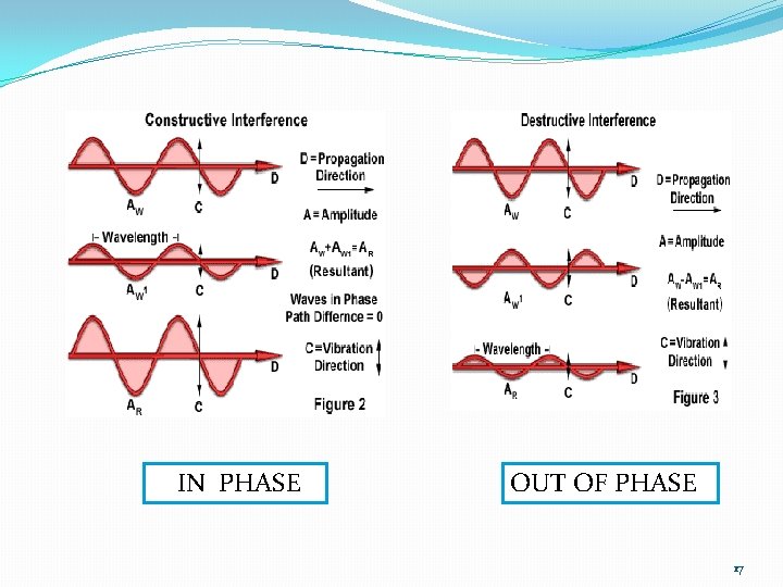 IN PHASE OUT OF PHASE 17 