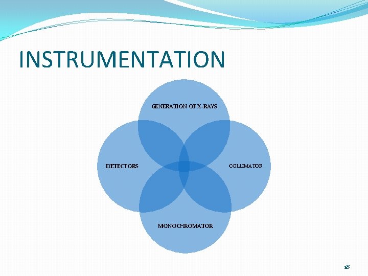 INSTRUMENTATION GENERATION OF X-RAYS DETECTORS COLLIMATOR MONOCHROMATOR 18 