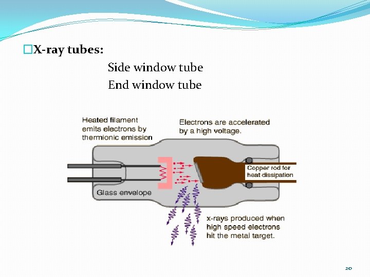 �X-ray tubes: Side window tube End window tube 20 