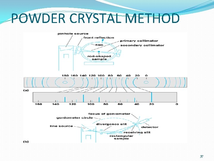 POWDER CRYSTAL METHOD 37 