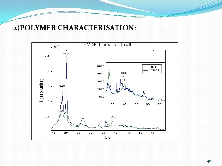 2)POLYMER CHARACTERISATION: 40 