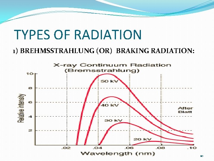 TYPES OF RADIATION 1) BREHMSSTRAHLUNG (OR) BRAKING RADIATION: 10 