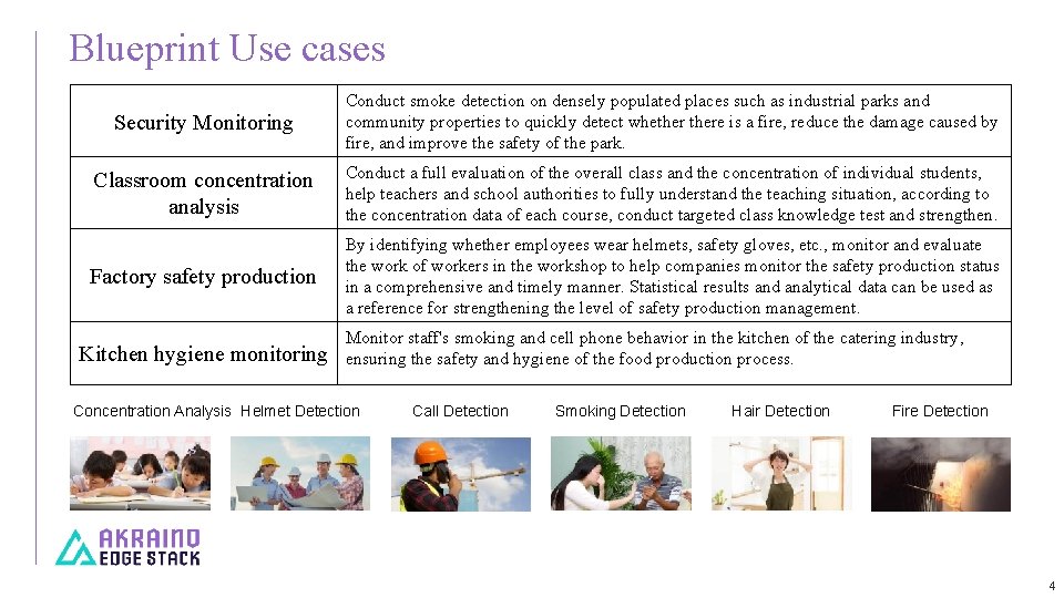 Blueprint Use cases Security Monitoring Conduct smoke detection on densely populated places such as