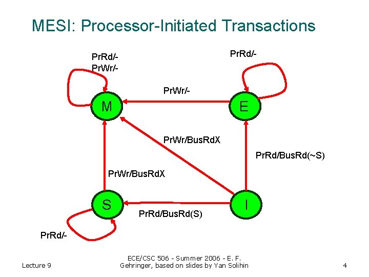 MESI: Processor-Initiated Transactions Pr. Rd/- Pr. Rd/Pr. Wr/- M E Pr. Wr/Bus. Rd. X