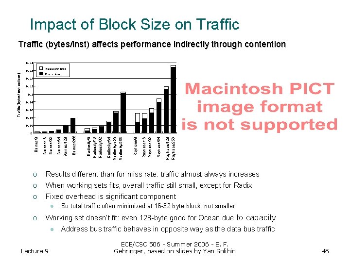 Impact of Block Size on Traffic (bytes/inst) affects performance indirectly through contention Address bus
