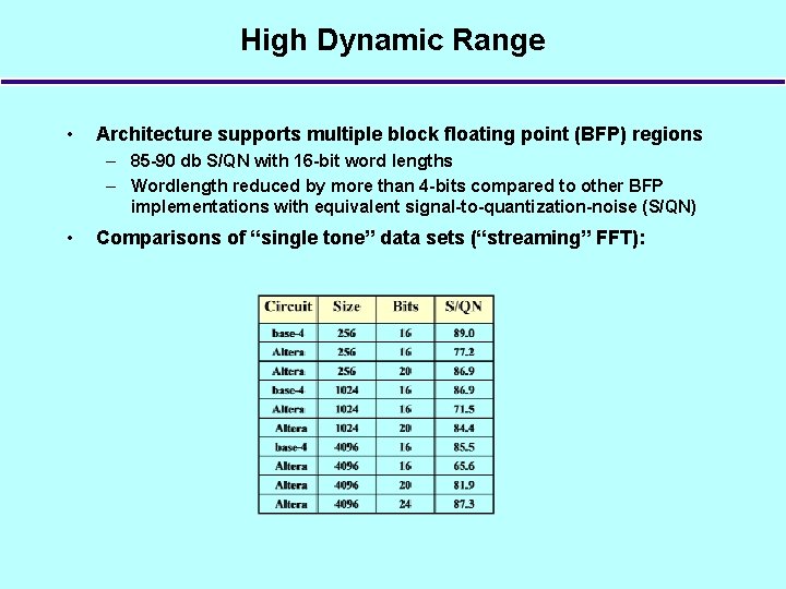 High Dynamic Range • Architecture supports multiple block floating point (BFP) regions – 85
