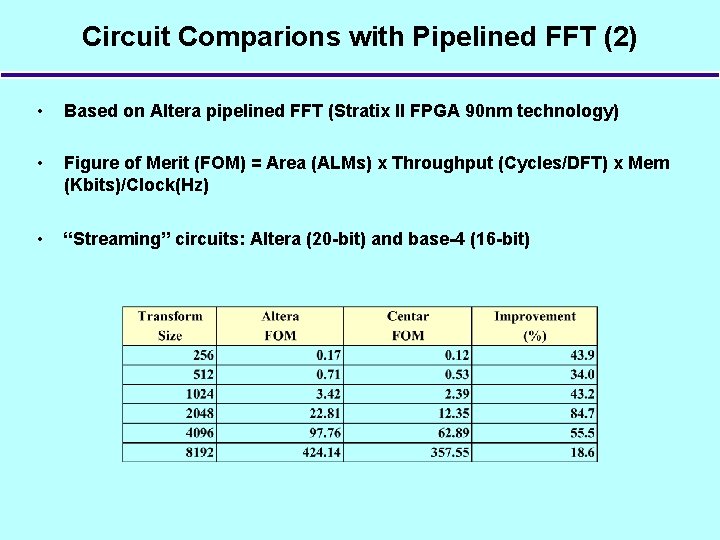 Circuit Comparions with Pipelined FFT (2) • Based on Altera pipelined FFT (Stratix II