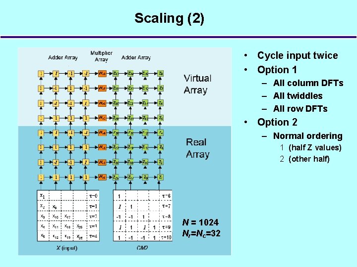 Scaling (2) • Cycle input twice • Option 1 – All column DFTs –