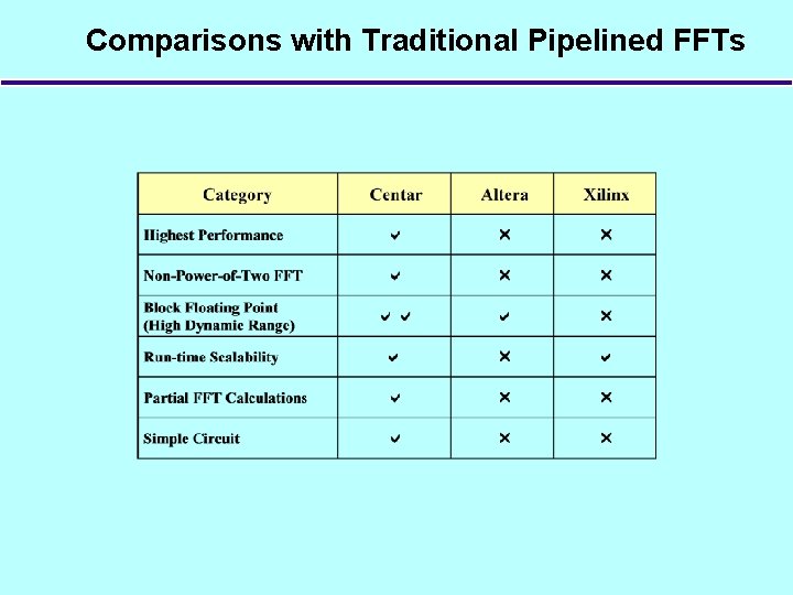 Comparisons with Traditional Pipelined FFTs 