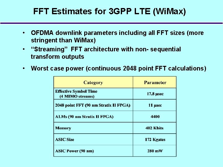 FFT Estimates for 3 GPP LTE (Wi. Max) • OFDMA downlink parameters including all