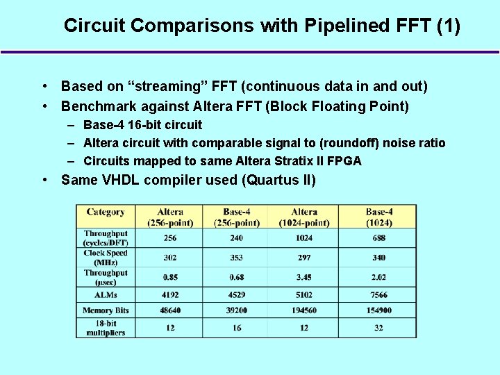 Circuit Comparisons with Pipelined FFT (1) • Based on “streaming” FFT (continuous data in