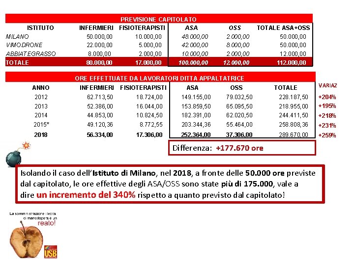 ISTITUTO MILANO VIMODRONE ABBIATEGRASSO TOTALE PREVISIONE CAPITOLATO INFERMIERI FISIOTERAPISTI ASA 50. 000, 00 10.