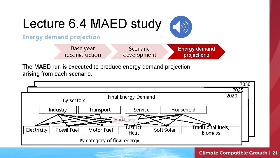 Lecture 6. 4 MAED study Energy demand projection Base year reconstruction Scenario development Energy