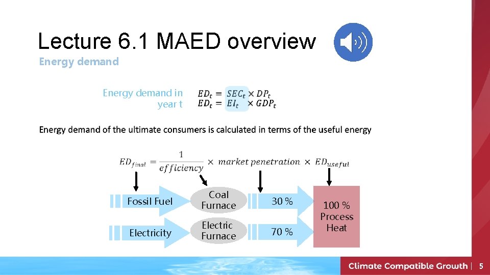 Lecture 6. 1 MAED overview Energy demand in year t Fossil Fuel Coal Furnace