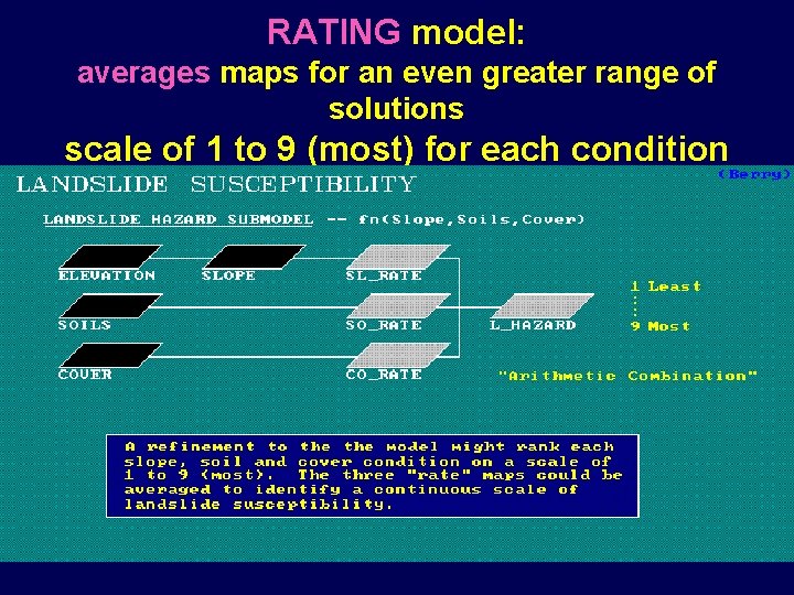 RATING model: averages maps for an even greater range of solutions scale of 1