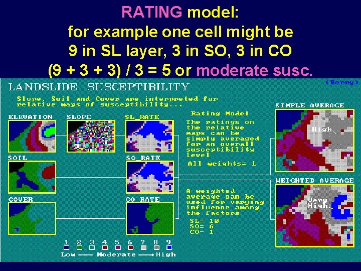 RATING model: for example one cell might be 9 in SL layer, 3 in
