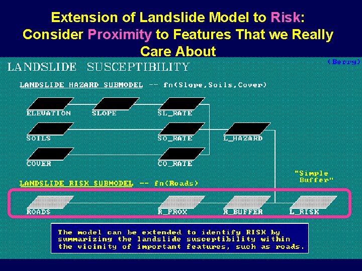 Extension of Landslide Model to Risk: Consider Proximity to Features That we Really Care